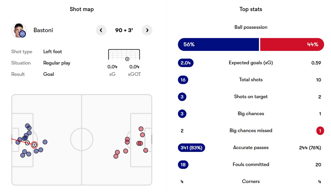 screenshot_2025-06-26_064937 آمار بازی اینتر و ریورپلاته