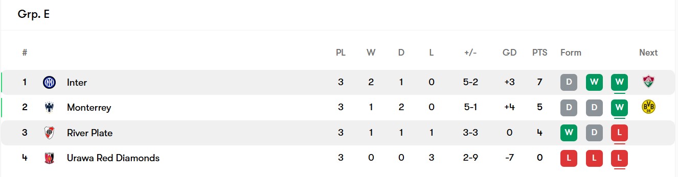 screenshot_2025-06-26_065011 جدول گروه E