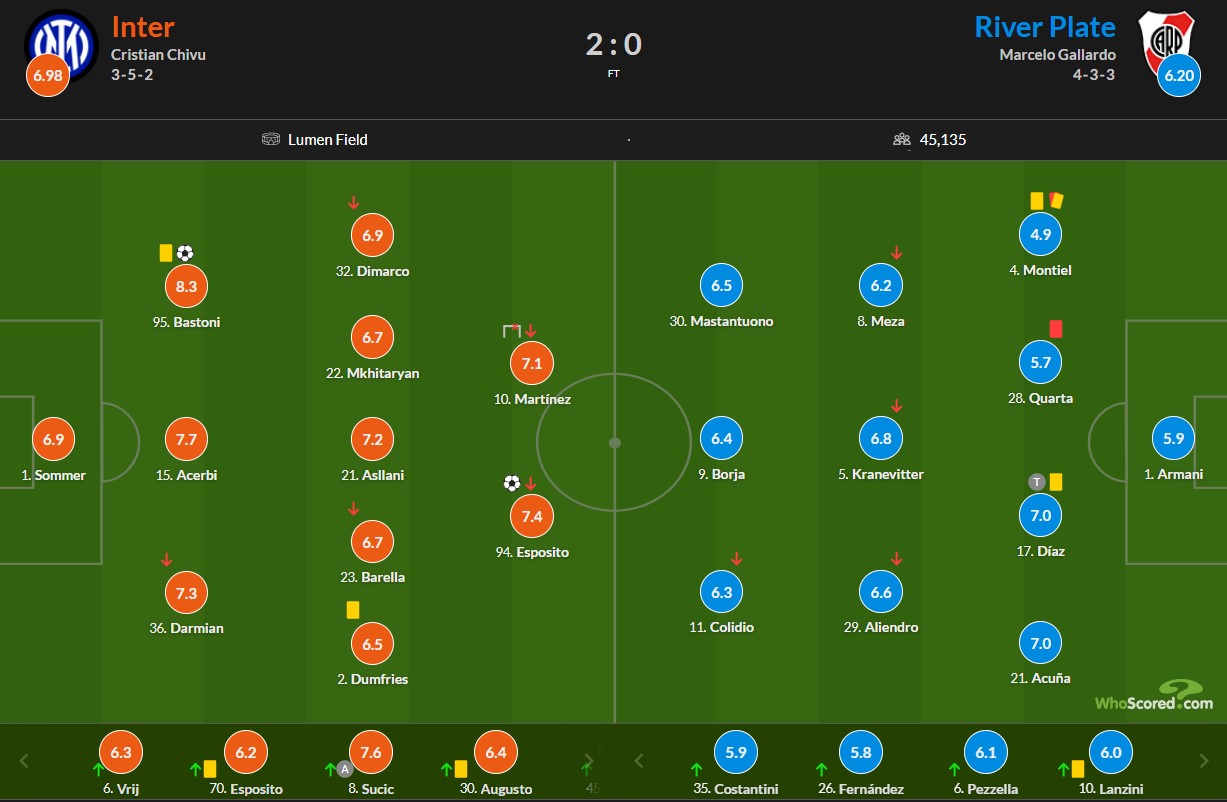 screenshot_2025-06-26_065105 ترکیب ابتدایی اینتر و ریورپلاته