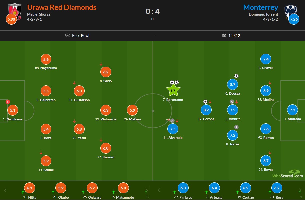 ترکیب ابتدایی اوراوا رد و مونتری