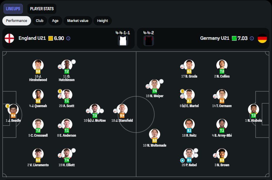 نمرات بازیکنان از سوفااسکور