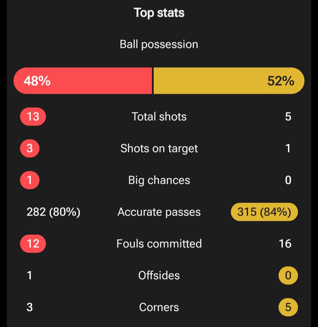 عکس از آمار بازی اندونزی و چین