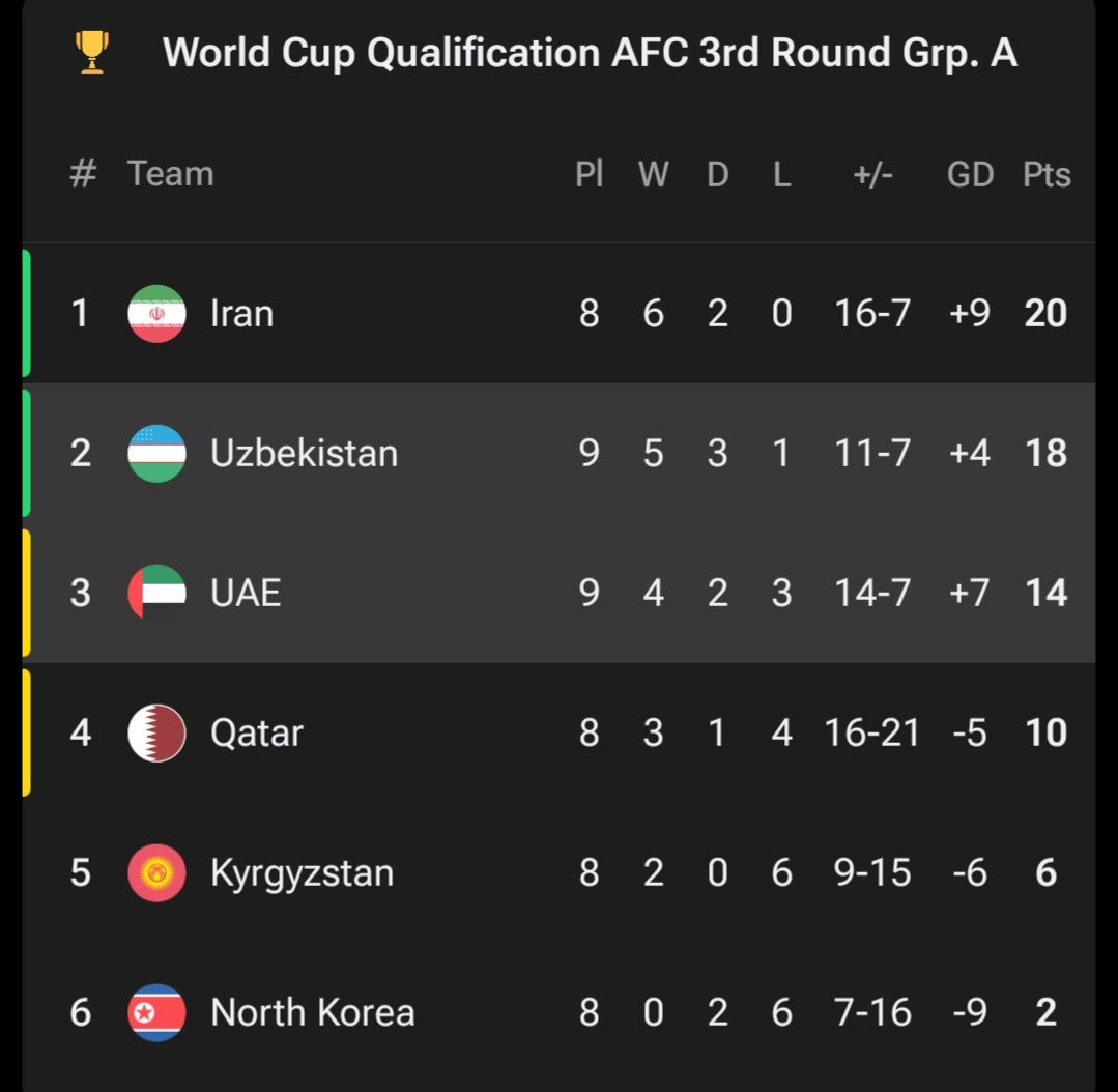 عکس از جدول گروه a مقدماتی جام جهانی
