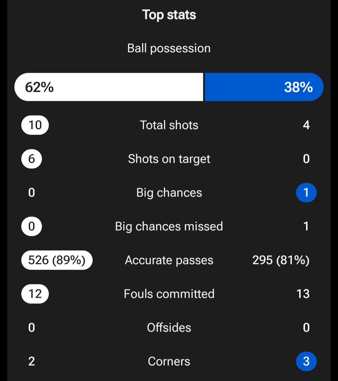 عکس از آمار بازی ازبکستان و امارات