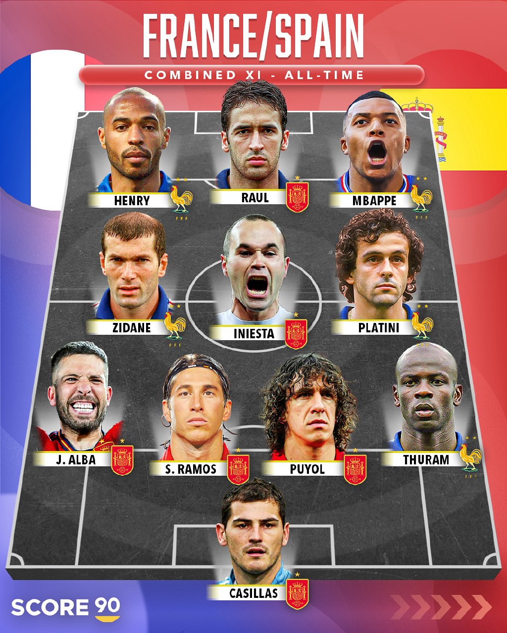 تیم منتخب بهترین بازیکنان تاریخ فوتبال اسپانیا و فرانسه