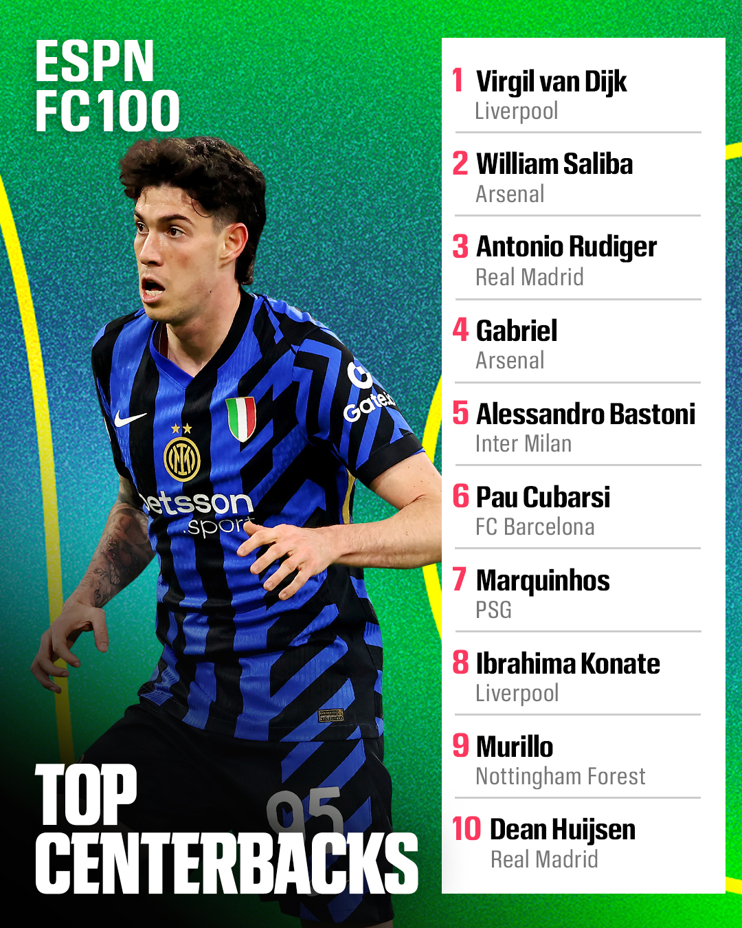 برترین مدافعان مرکزی فوتبال اروپا معرفی شدند؛ ۷ نفر بالاتر از کسی که قهرمان اروپا شد!