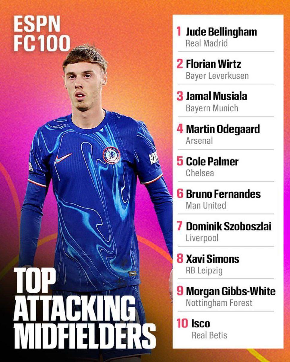 ۱۰ هافبم تهاجمی برتر فصل ۲۵-۲۰۲۴ فوتبال اروپا از دید ESPN