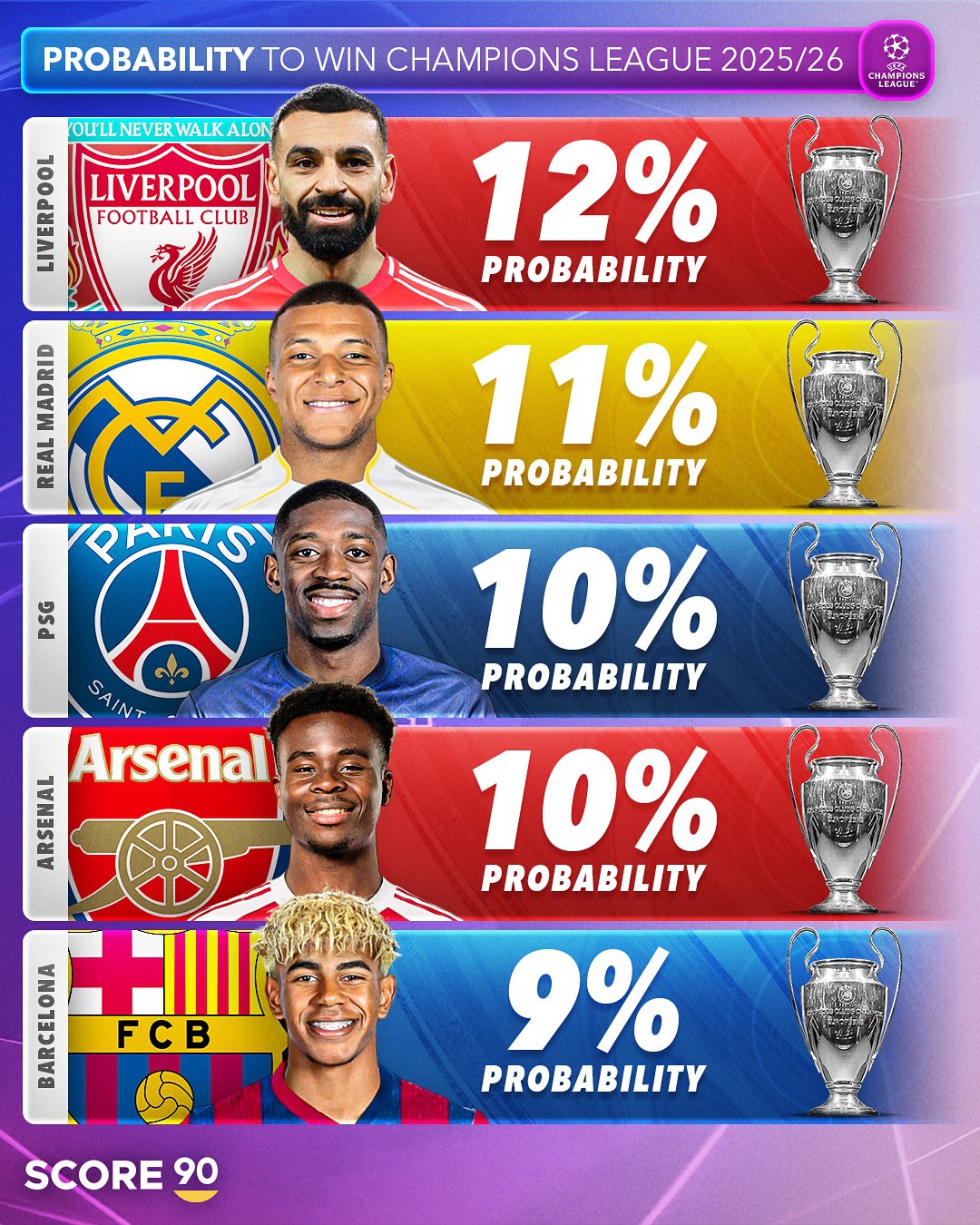 uclchances_2025-06-04_04-31-20 5 شانس اصلی قهرمانی در فصل 26-2025 لیگ قهرمانان اروپا