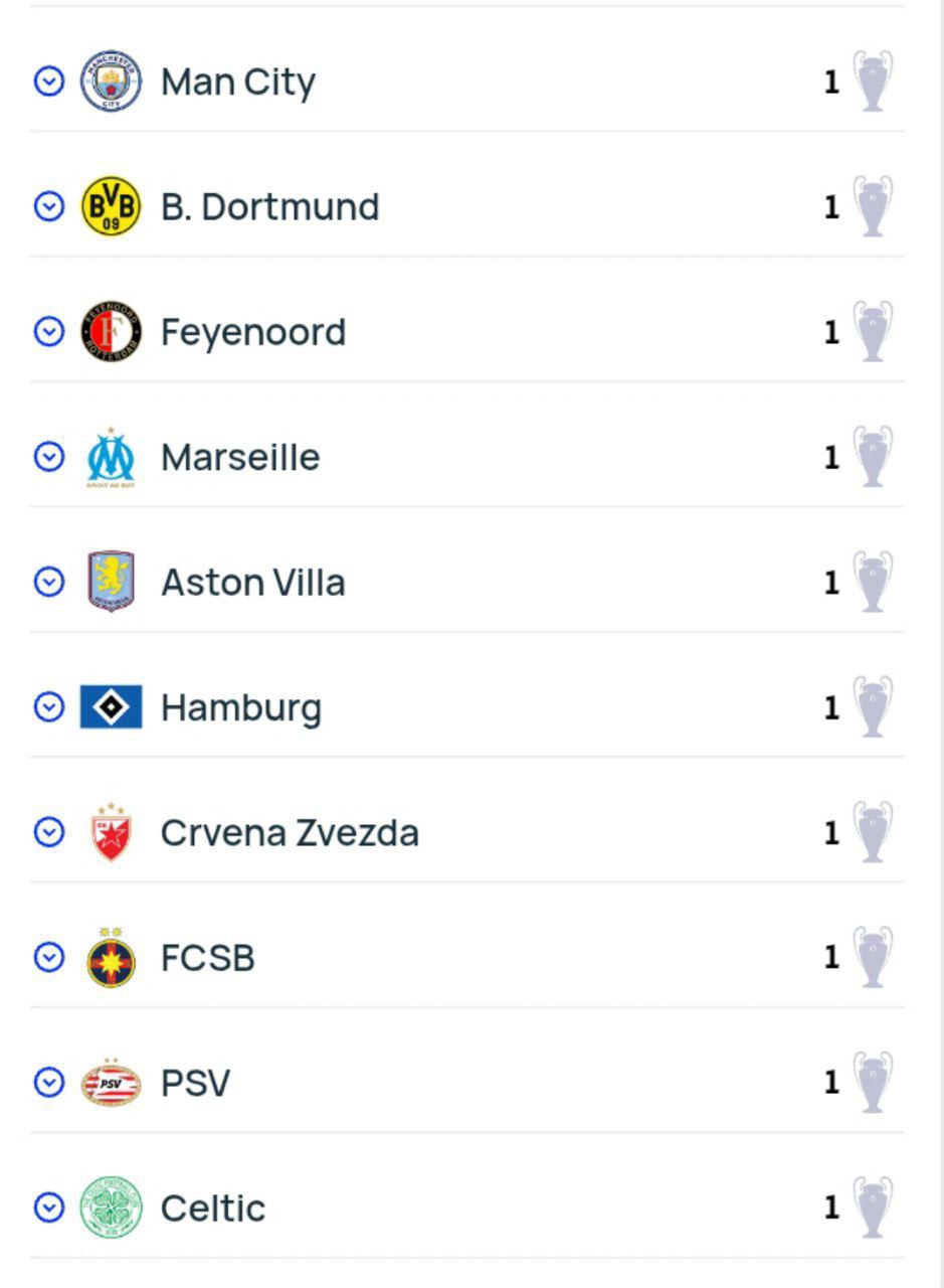 تیم های با یک قهرمانی در لیگ قهرمانان اروپا