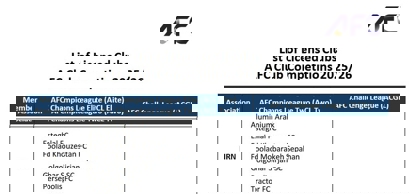 عکس از لیست مجوز حرفه‌ای آسیا