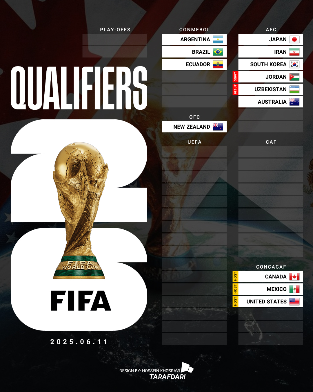 چه تیم هایی تا الان به جام جهانی 2026 صعود کرده اند؟