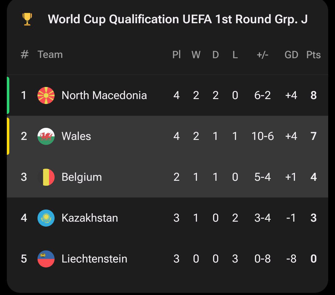 جدول گروه J مقدماتی جام جهانی ۲۰۲۶ در اروپا