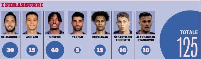 14040415130709475333575010 مهدی طارمی , تیم فوتبال اینتر ,