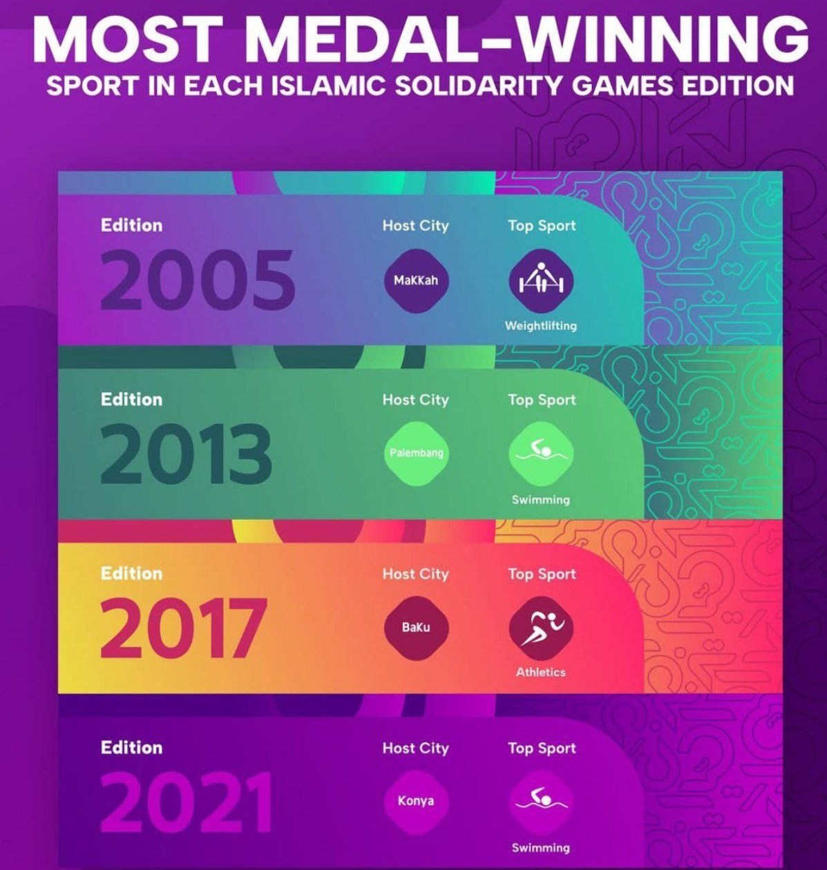 بازی‌های کشورهای اسلامی ,