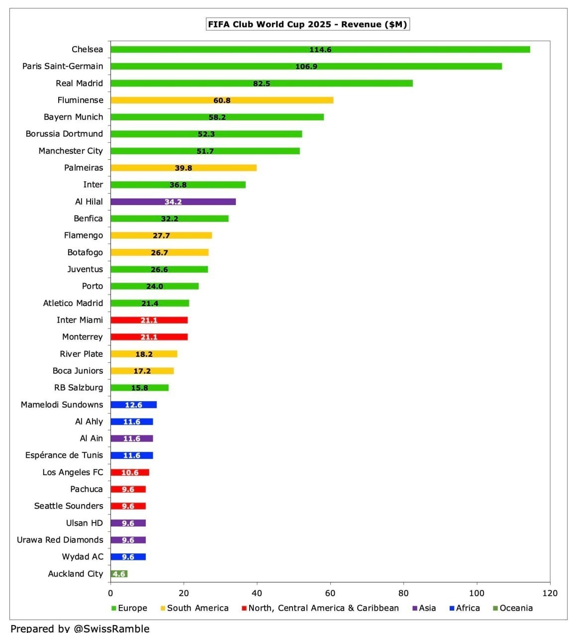 14040423121444301334312210 جام جهانی باشگاهها , تیم فوتبال چلسی انگلیس , فوتبال ,