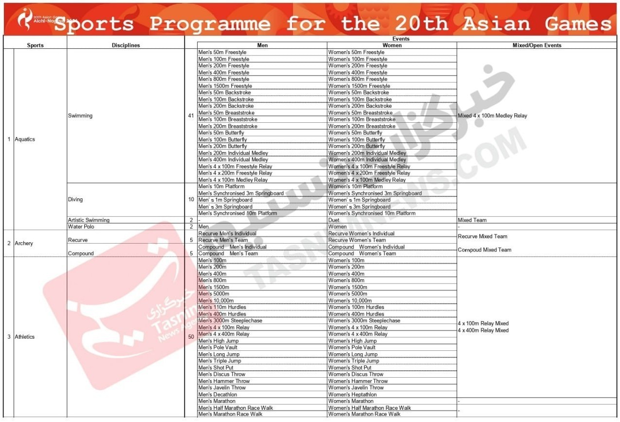 14040429113221586334715110 بازیهای آسیایی ,