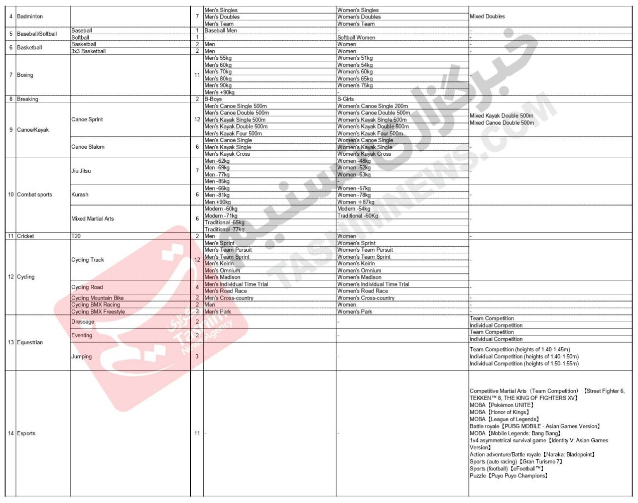 14040429113248953334715310 بازیهای آسیایی ,