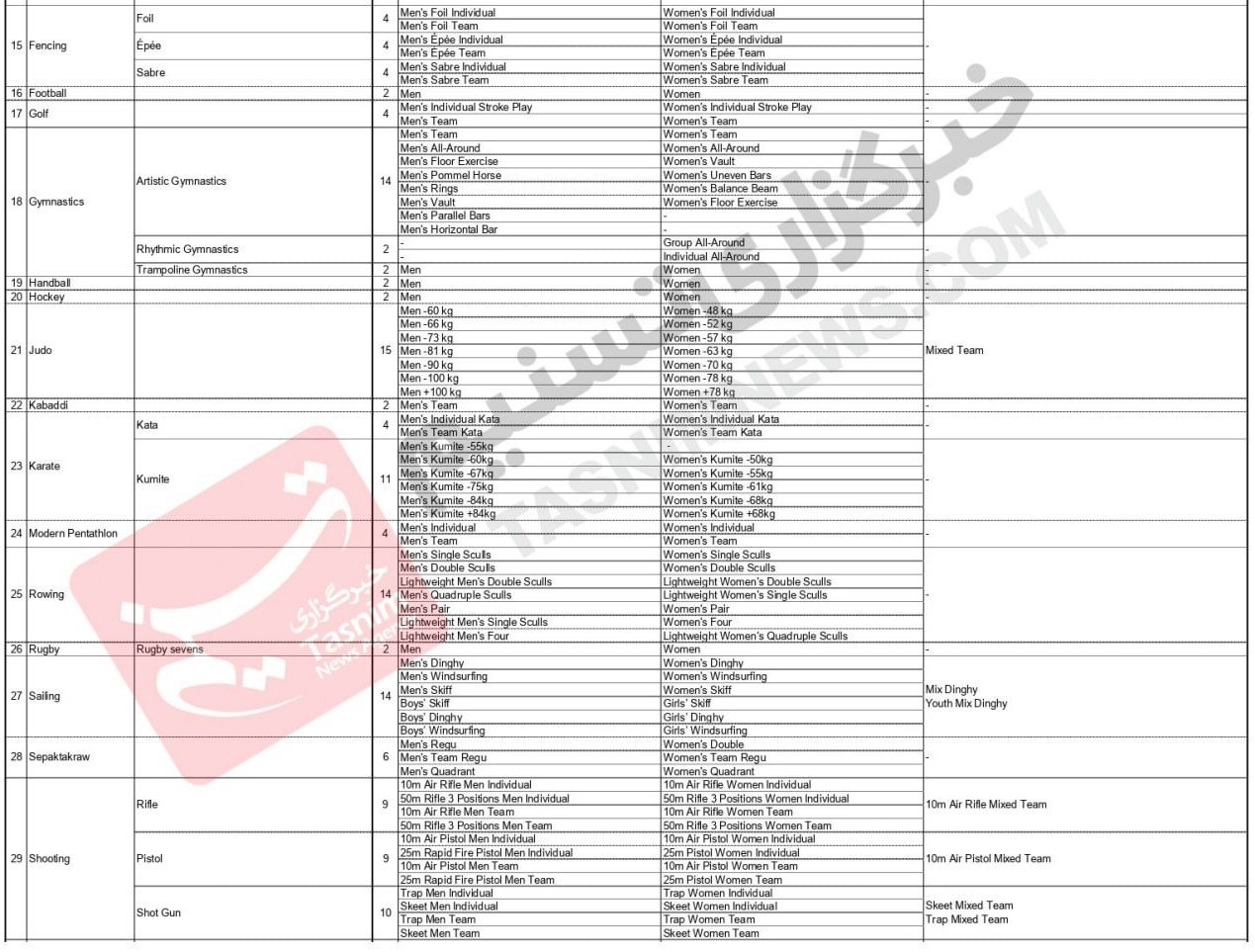 14040429113337484334715510 بازیهای آسیایی ,