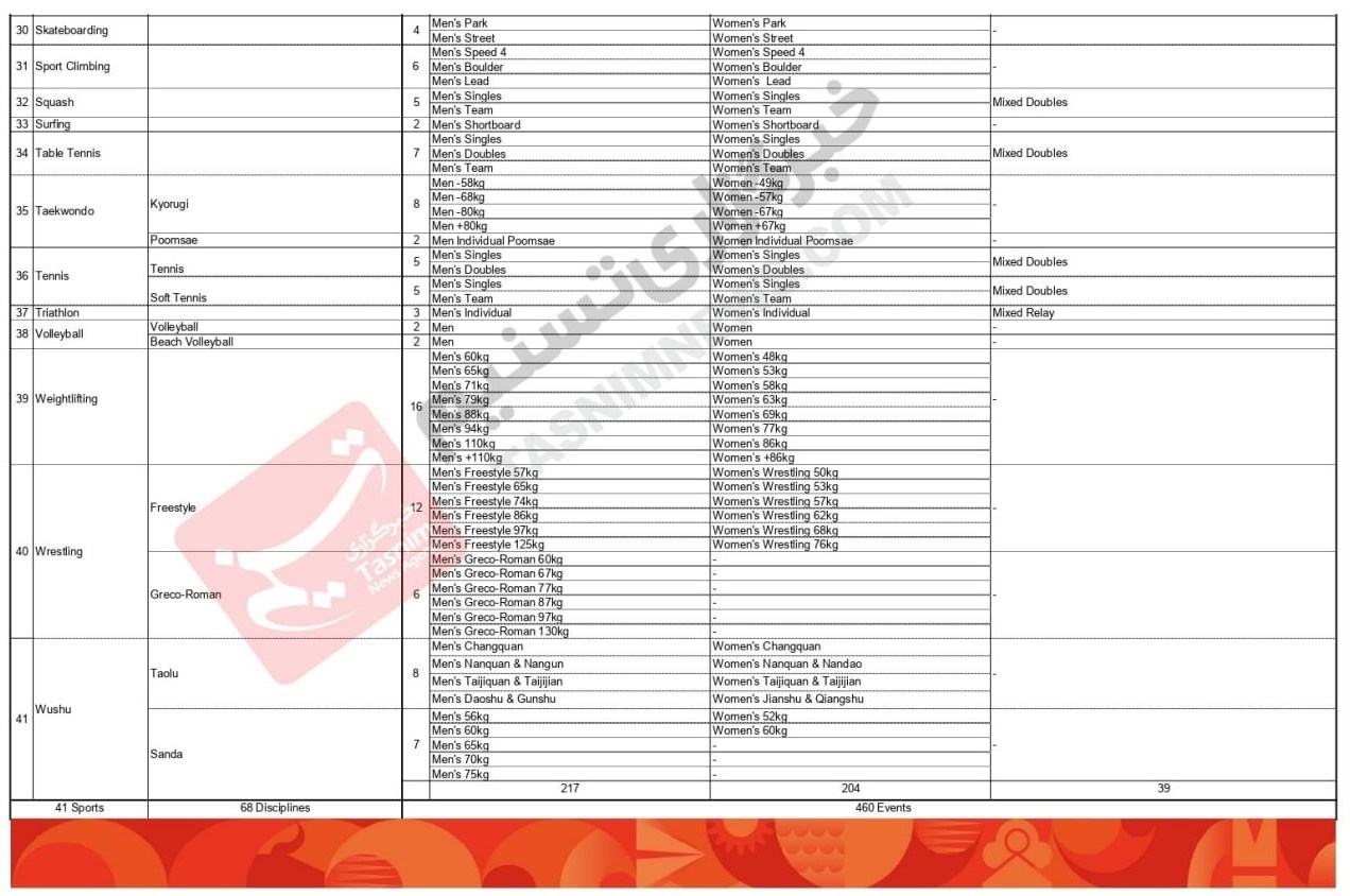 14040429113414116334715610 بازیهای آسیایی ,