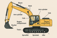 نام قطعات بیل مکانیکی - راهنمایی برای همه