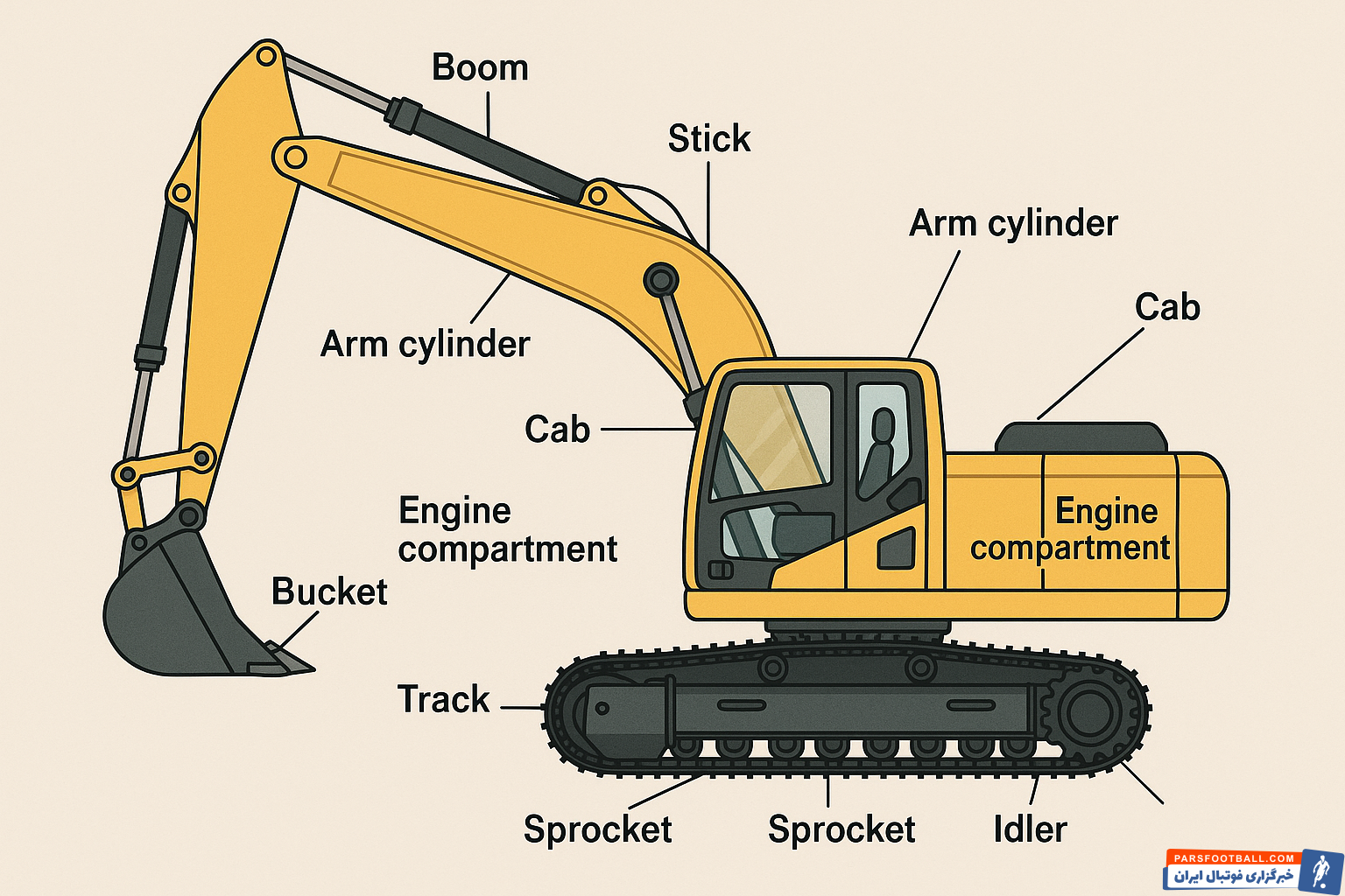 نام قطعات بیل مکانیکی - راهنمایی برای همه 