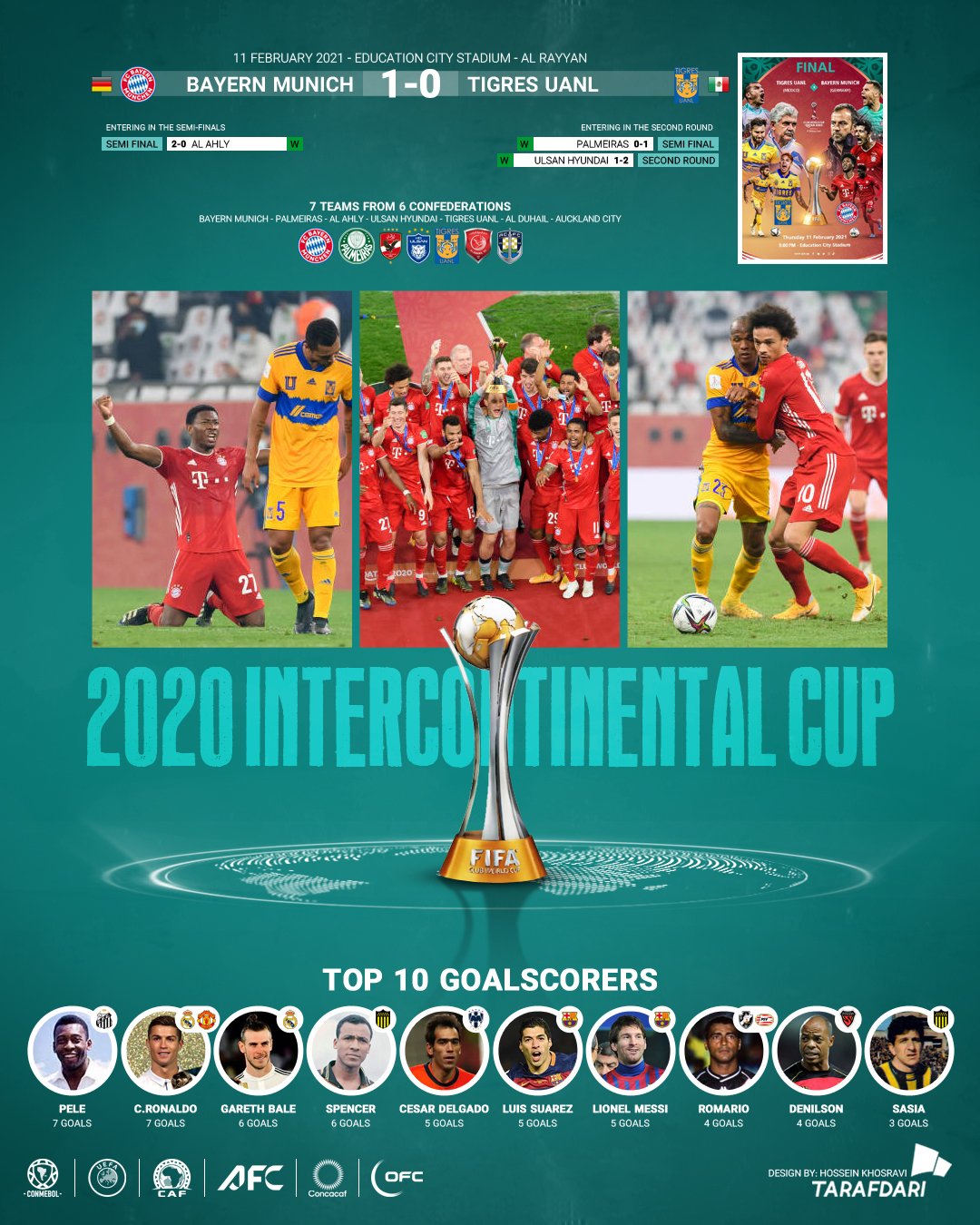 جام باشگاه‌های جهان 2020