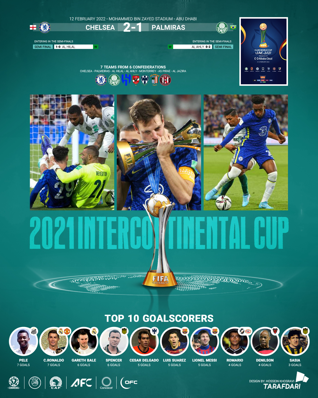 جام باشگاه‌های جهان 2021