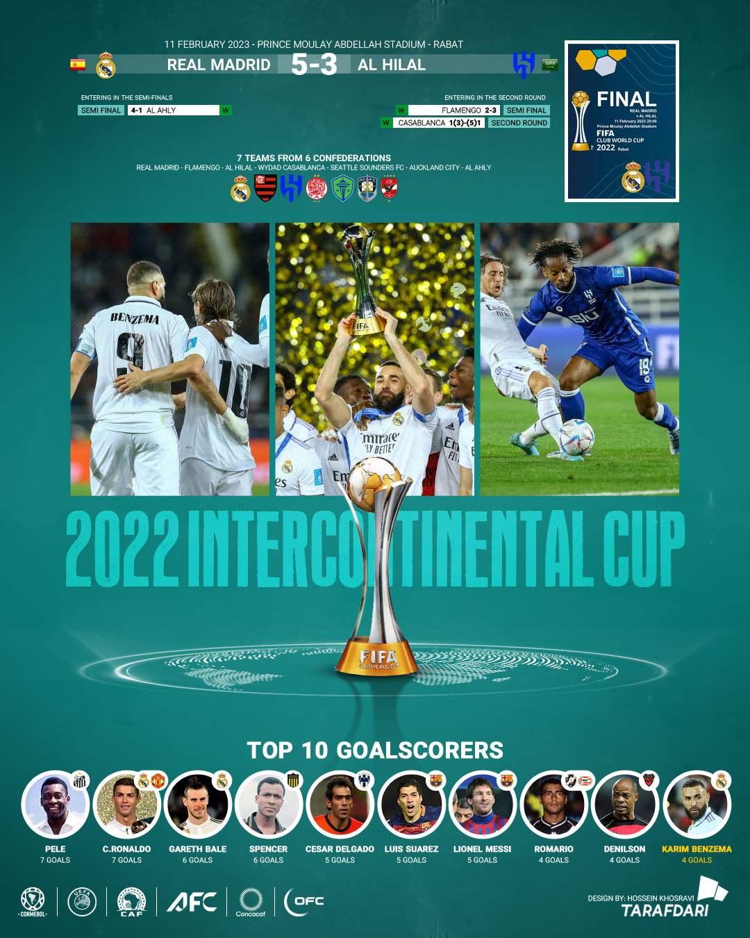 جام باشگاه‌های جهان 2022