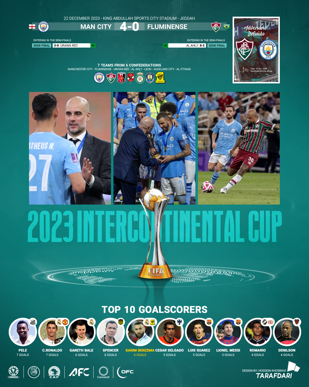 جام باشگاه‌های جهان 2023