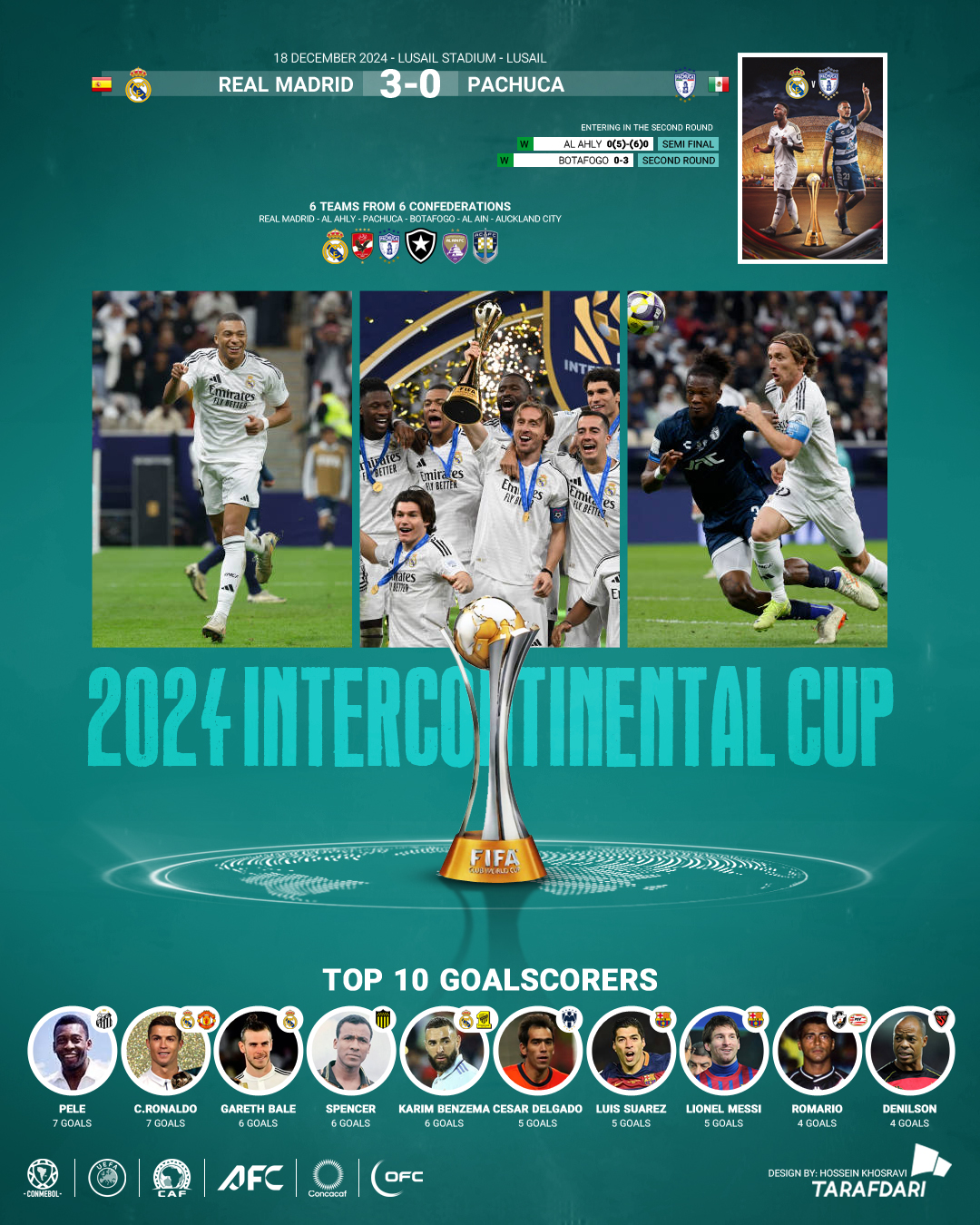 جام باشگاه‌های جهان 2024