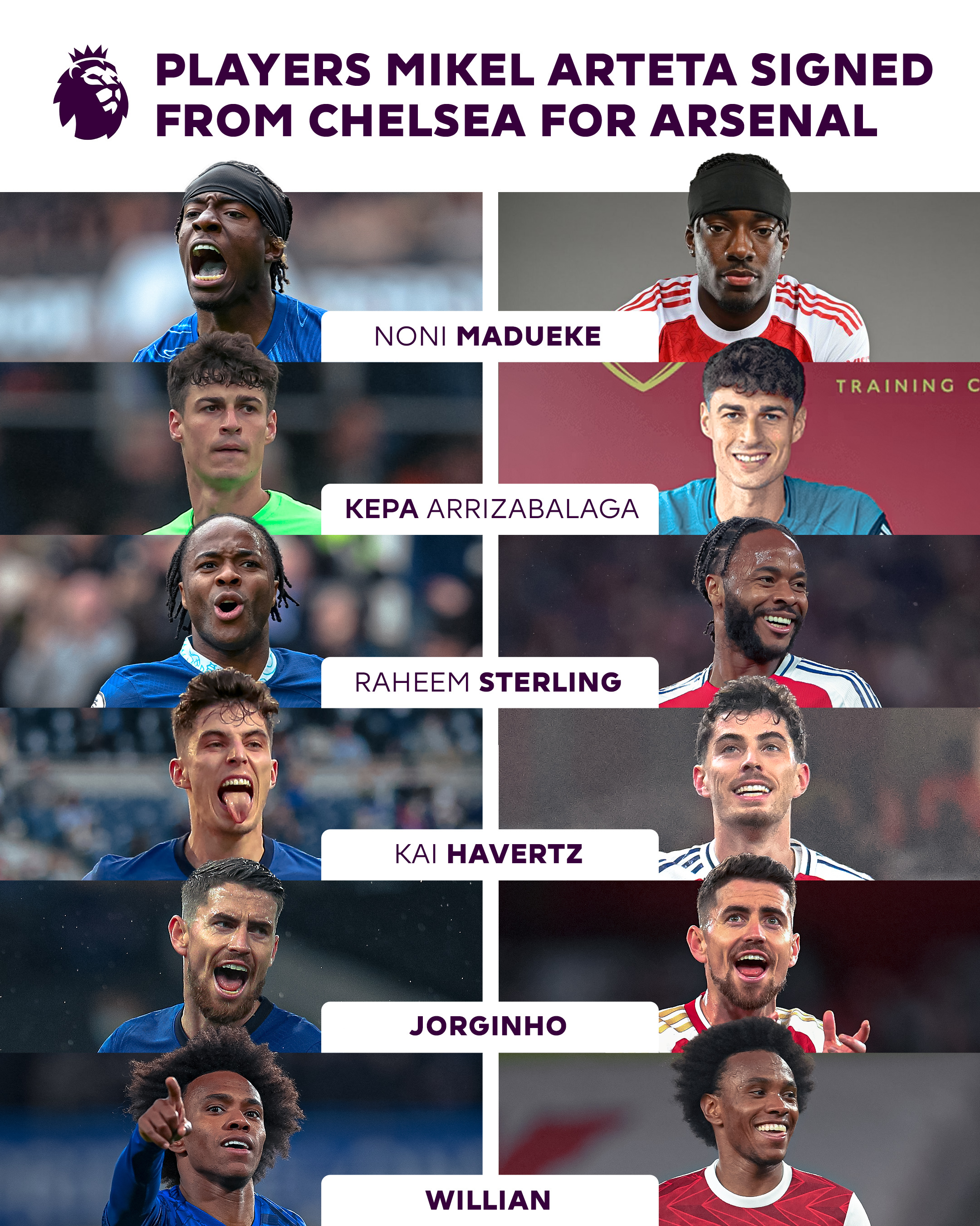 علاقه باورنکردنی میکل آرتتا به خرید بازیکن از چلسی