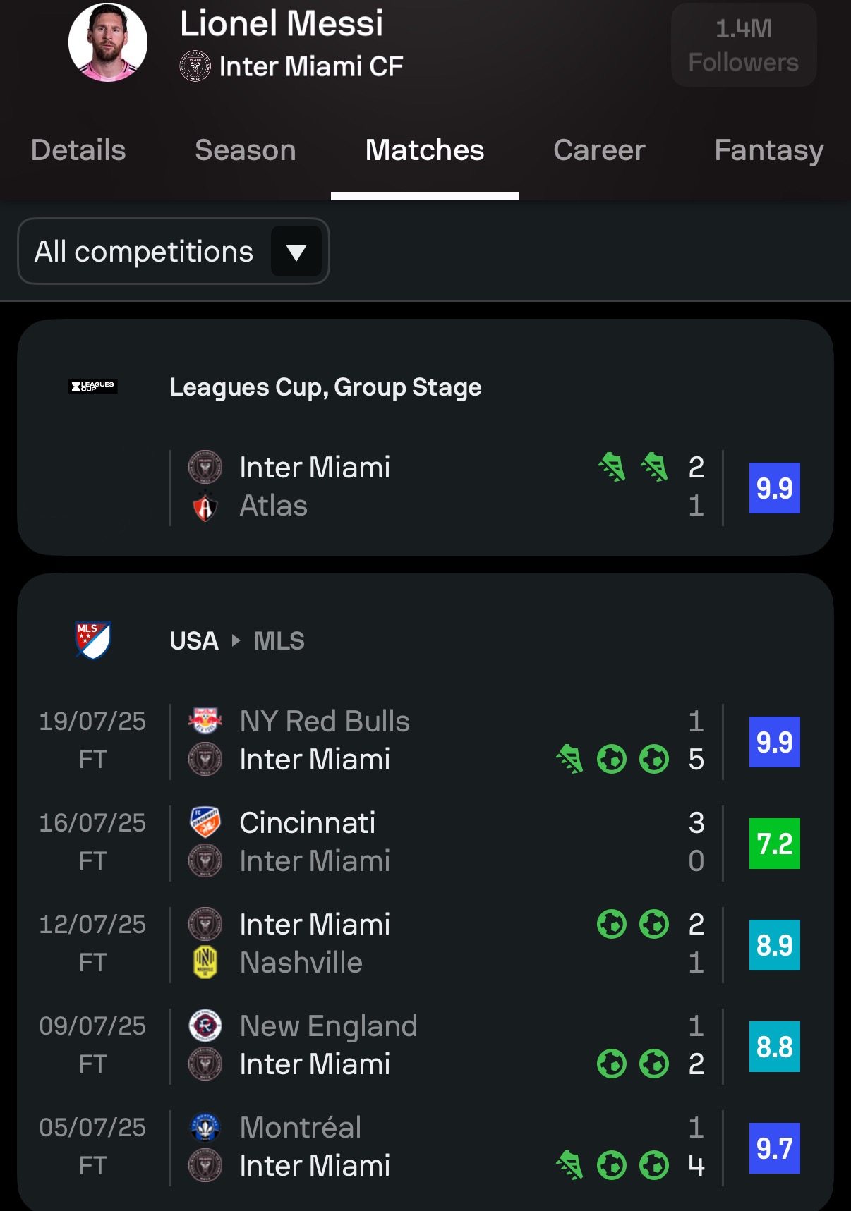 امتیازات سوفااسکور لیونل مسی در هفته‌های اخیر