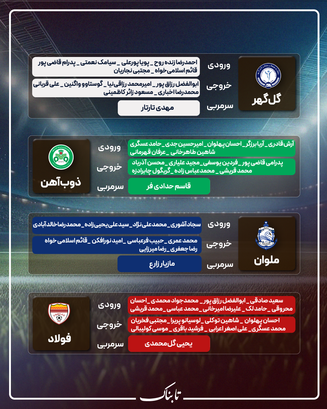 اینفوتابناک / نقل و انتقالات تیم‌های حاضر در لیگ برتر تا به امروز