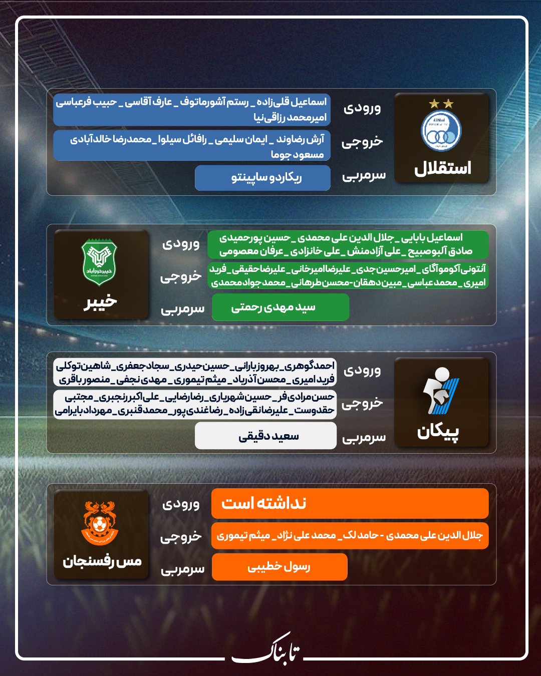 اینفوتابناک / نقل و انتقالات تیم‌های حاضر در لیگ برتر تا به امروز