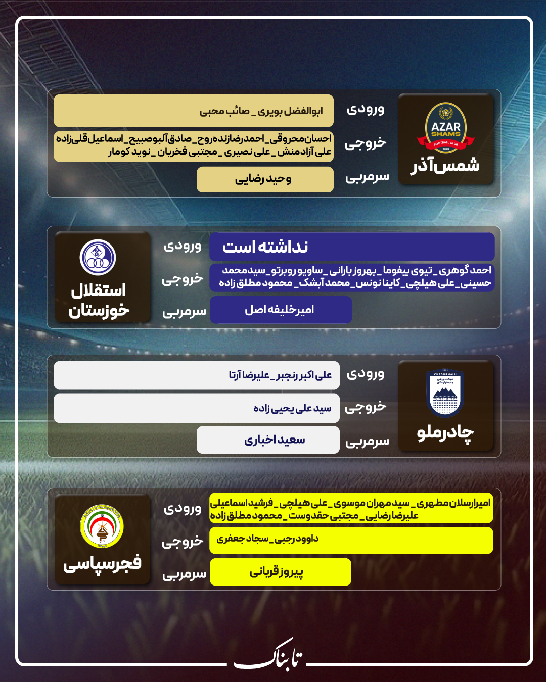 اینفوتابناک / نقل و انتقالات تیم‌های حاضر در لیگ برتر تا به امروز