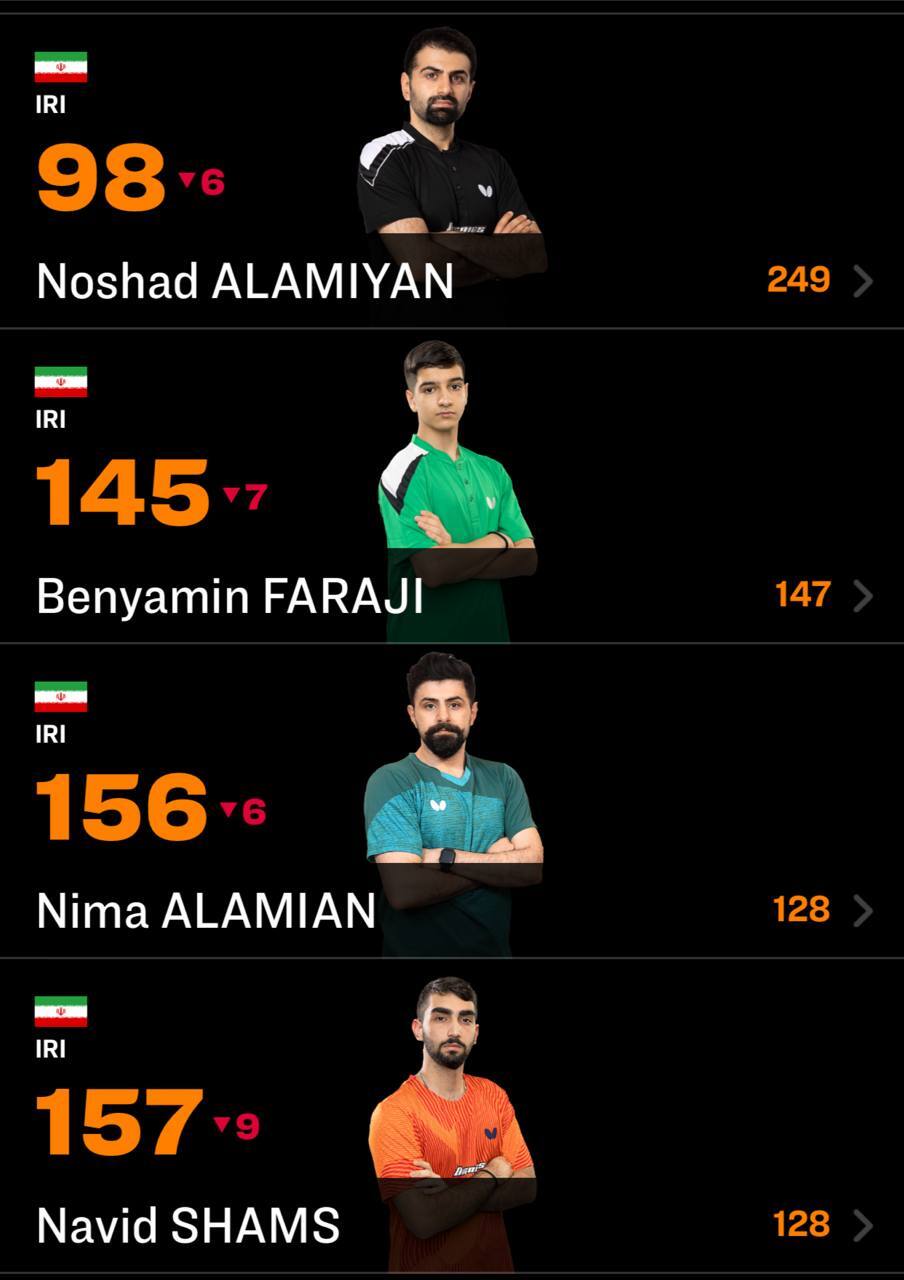 سقوط پینگ پنگ بازان ایرانی در رنکینگ جهانی سقوط پینگ پنگ بازان ایرانی در رنکینگ جهانی