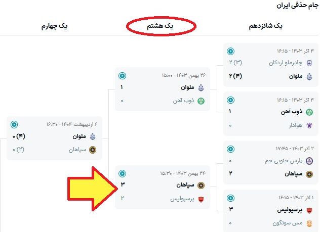 395157 کارنامه اسماعیل کارتال در پرسپولیس؛ ناکامی مطلق! +جدول