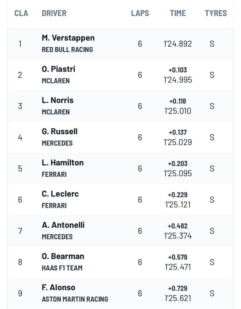 بازتاب پیروزی بزرگ قهرمان جهان در رسانه های اروپایی؛ قهرمان همه را غافلگیر کرد