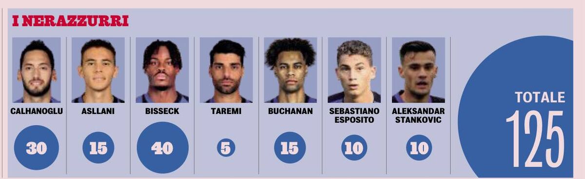 395218 فوری؛ خداحافظی بی سر و صدای اینتر با طارمی!/ لژیونر ایرانی ارزانترین بازیکن لیست فروش آبیها