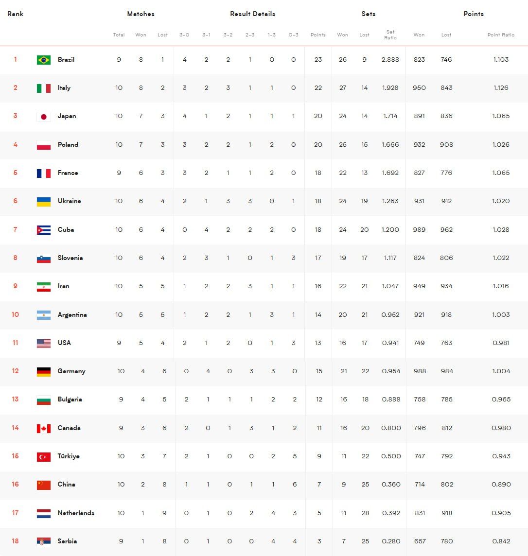 لیگ ملت‌ها علیه ایران؛ از منطقه صعود خارج شدیم!