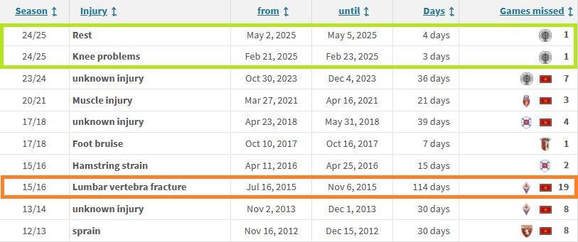 باکیچ سلامت به پرسپولیس رسید/ ماجرای شکستگی مهره کمر مارکو!