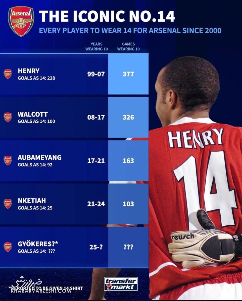 شماره ۱۴ جدید توپچی‌ها: آیا گیوکرش راه آنری را ادامه می‌دهد؟ +عکس