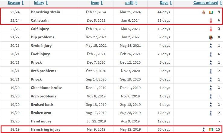 نگرانی بزرگ پرسپولیسی‌ها/ تاریخ آخرین مصدومیت جدی گزینه‌های وحید هاشمیان 