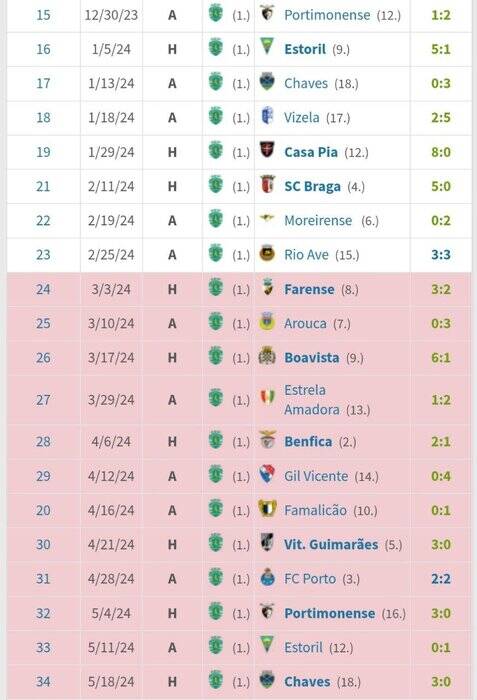 درباره جانشین احتمالی حسینی؛ پیرمردی با ۱۷ ماه دوری از بازی رسمی!
