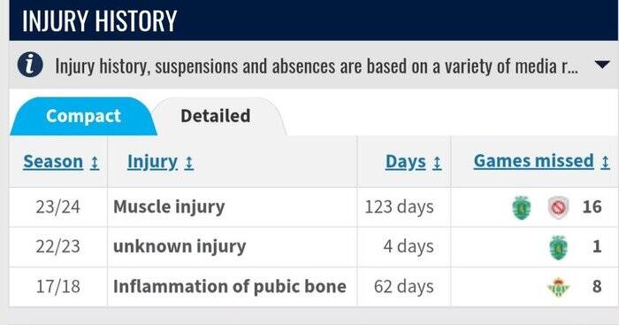 درباره جانشین احتمالی حسینی؛ پیرمردی با ۱۷ ماه دوری از بازی رسمی!
