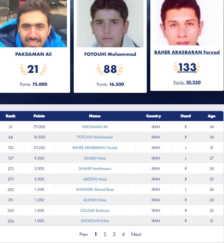 مربی تیم ملی شمشیربازی از رنکینگ جهانی خارج شد