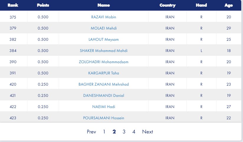 مربی تیم ملی شمشیربازی از رنکینگ جهانی خارج شد