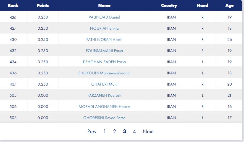مربی تیم ملی شمشیربازی از رنکینگ جهانی خارج شد