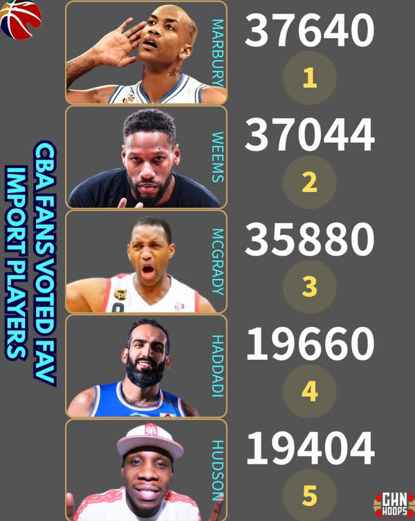 600-2 اسطوره بسکتبال ایران، در کنار غولهای لیگ چین!