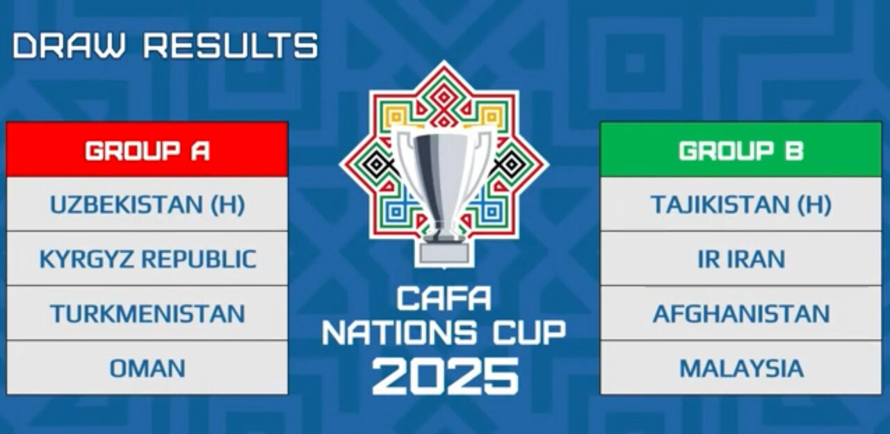 عکس از قرعه‌کشی رقابت‌های کافا ۲۰۲۵